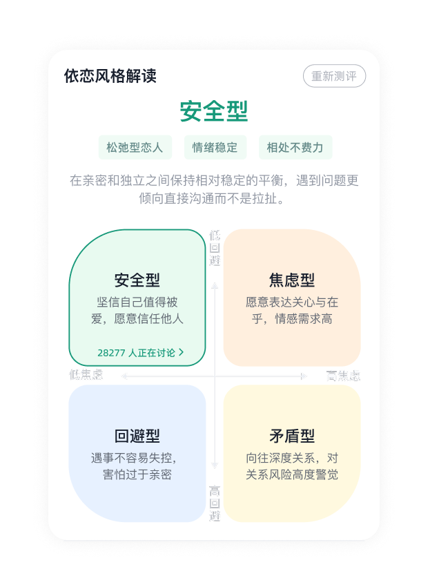 青藤之恋依恋风格解读